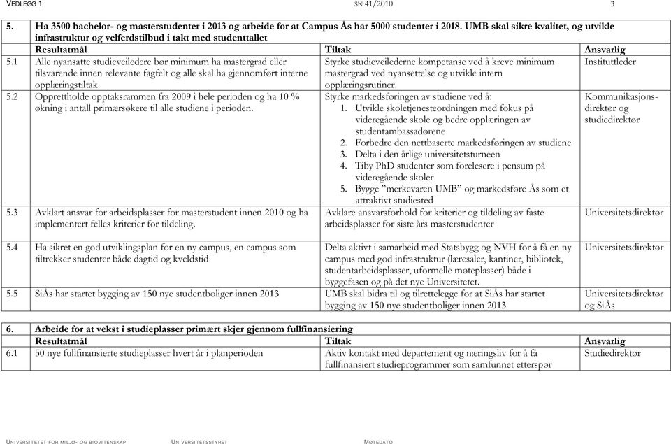 1 Alle nyansatte studieveiledere bør minimum ha mastergrad eller tilsvarende innen relevante fagfelt og alle skal ha gjennomført interne opplæringstiltak 5.