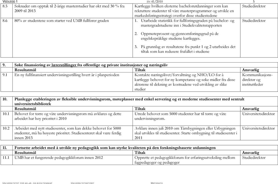 markedsføringsstrategi overfor disse studiestedene 8.6 80% av studentene som starter ved UMB fullfører graden 1.