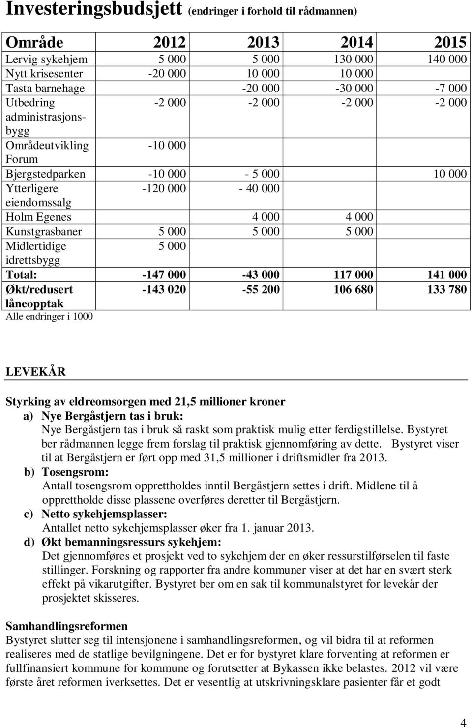 Kunstgrasbaner 5 000 5 000 5 000 Midlertidige 5 000 idrettsbygg Total: -147 000-43 000 117 000 141 000 Økt/redusert -143 020-55 200 106 680 133 780 låneopptak Alle endringer i 1000 LEVEKÅR Styrking