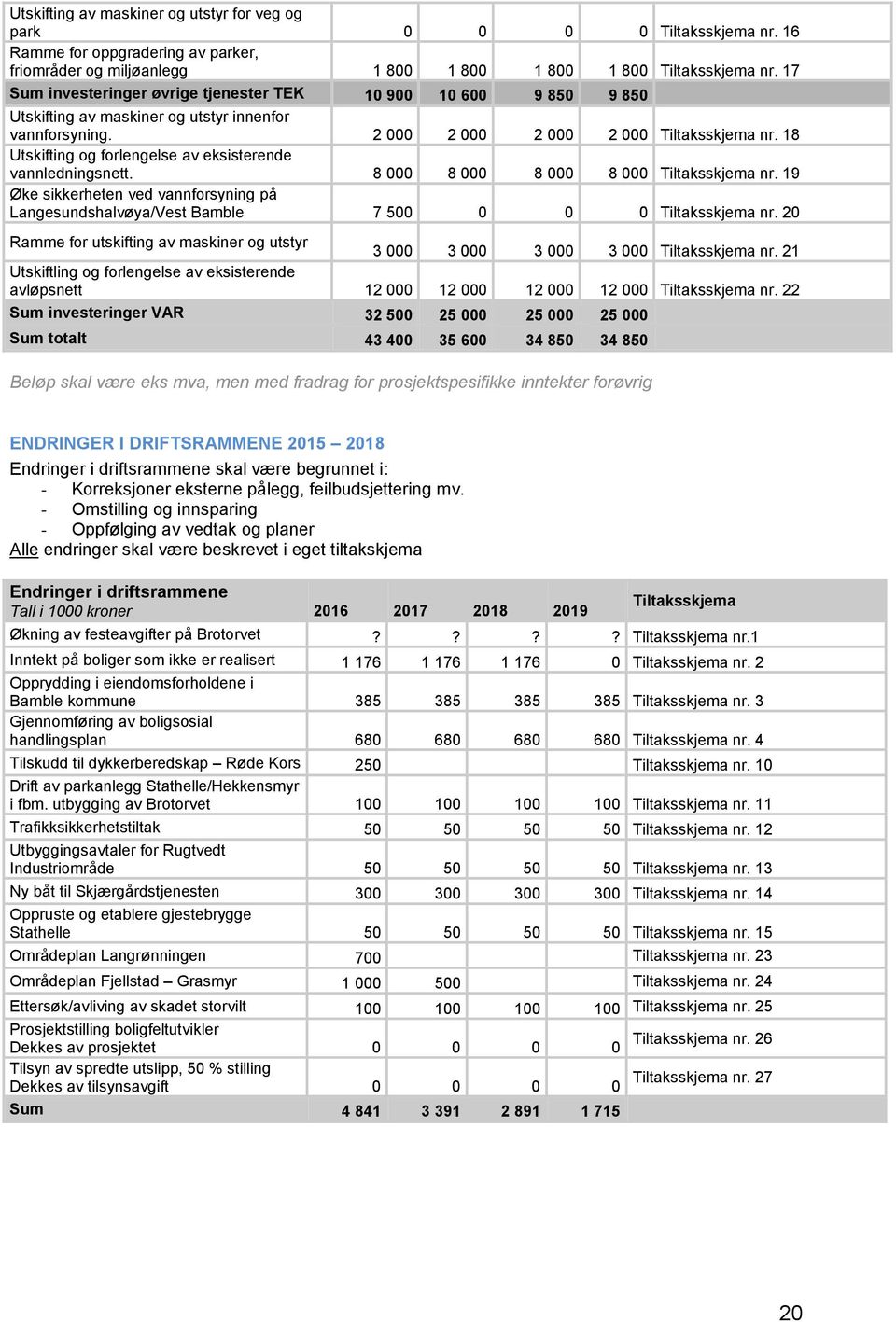 18 Utskifting og forlengelse av eksisterende vannledningsnett. 8 000 8 000 8 000 8 000 Tiltaksskjema nr.