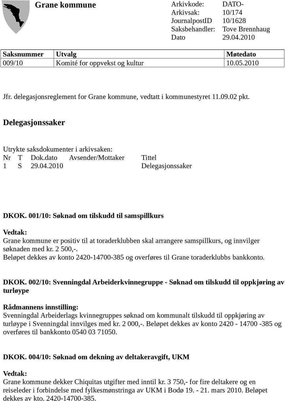 2010 Delegasjonssaker DKOK. 001/10: Søknad om tilskudd til samspillkurs Vedtak: Grane kommune er positiv til at toraderklubben skal arrangere samspillkurs, og innvilger søknaden med kr. 2 500,-.