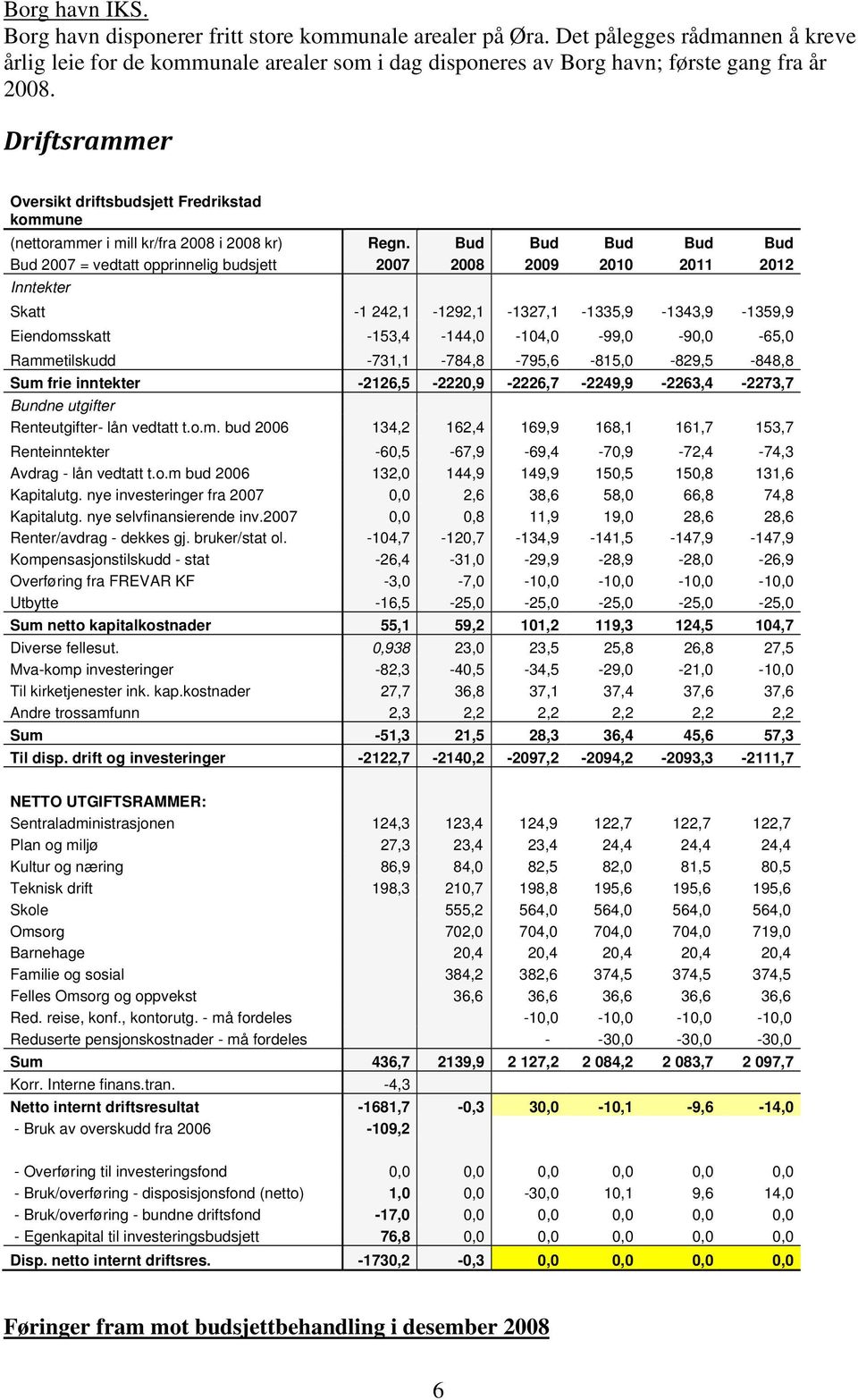 Bud Bud Bud Bud Bud Bud 2007 = vedtatt opprinnelig budsjett 2007 2008 2009 2010 2011 2012 Inntekter Skatt -1 242,1-1292,1-1327,1-1335,9-1343,9-1359,9 Eiendomsskatt -153,4-144,0-104,0-99,0-90,0-65,0