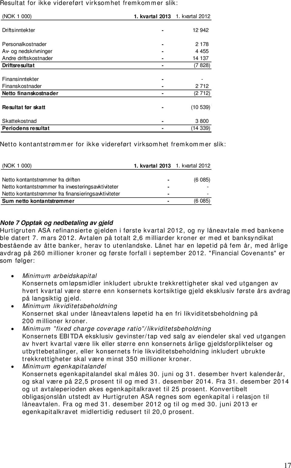 finanskostnader - (2 712) Resultat før skatt - (10 539) Skattekostnad - 3 800 Periodens resultat - (14 339) Netto kontantstrømmer for ikke videreført virksomhet fremkommer slik: (NOK 1 000) 1.