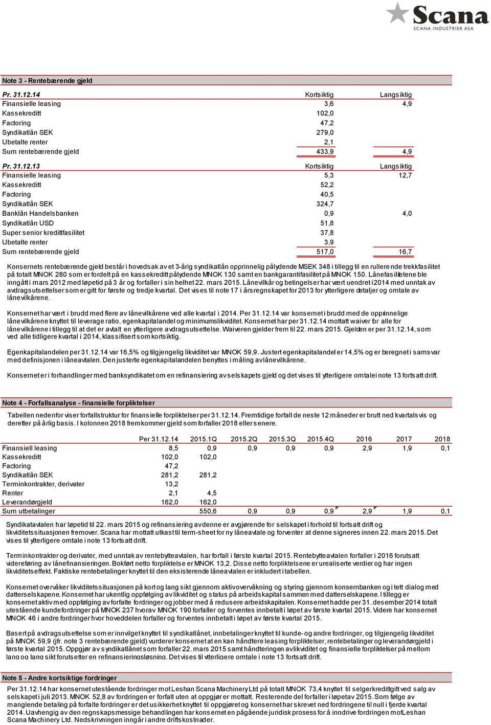 13 Kortsiktig Langsiktig Finansielle leasing 5,3 12,7 Kassekreditt 52,2 Factoring 40,5 Syndikatlån SEK 324,7 Banklån Handelsbanken 0,9 4,0 Syndikatlån USD 51,8 Super senior kredittfasilitet 37,8