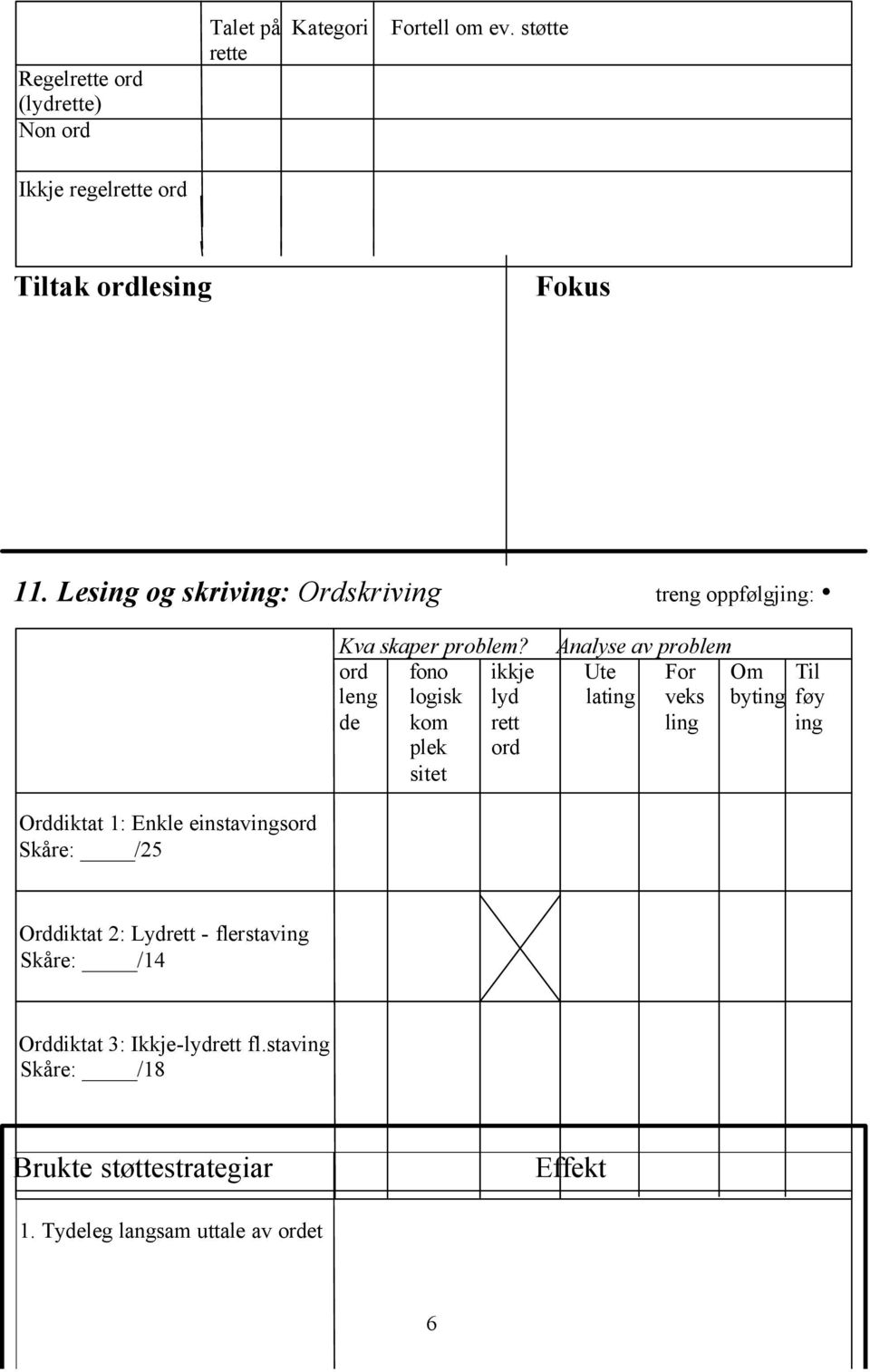 Analyse av problem ord fono ikkje Ute For Om Til leng logisk lyd lating veks byting føy de kom rett ling ing plek ord sitet