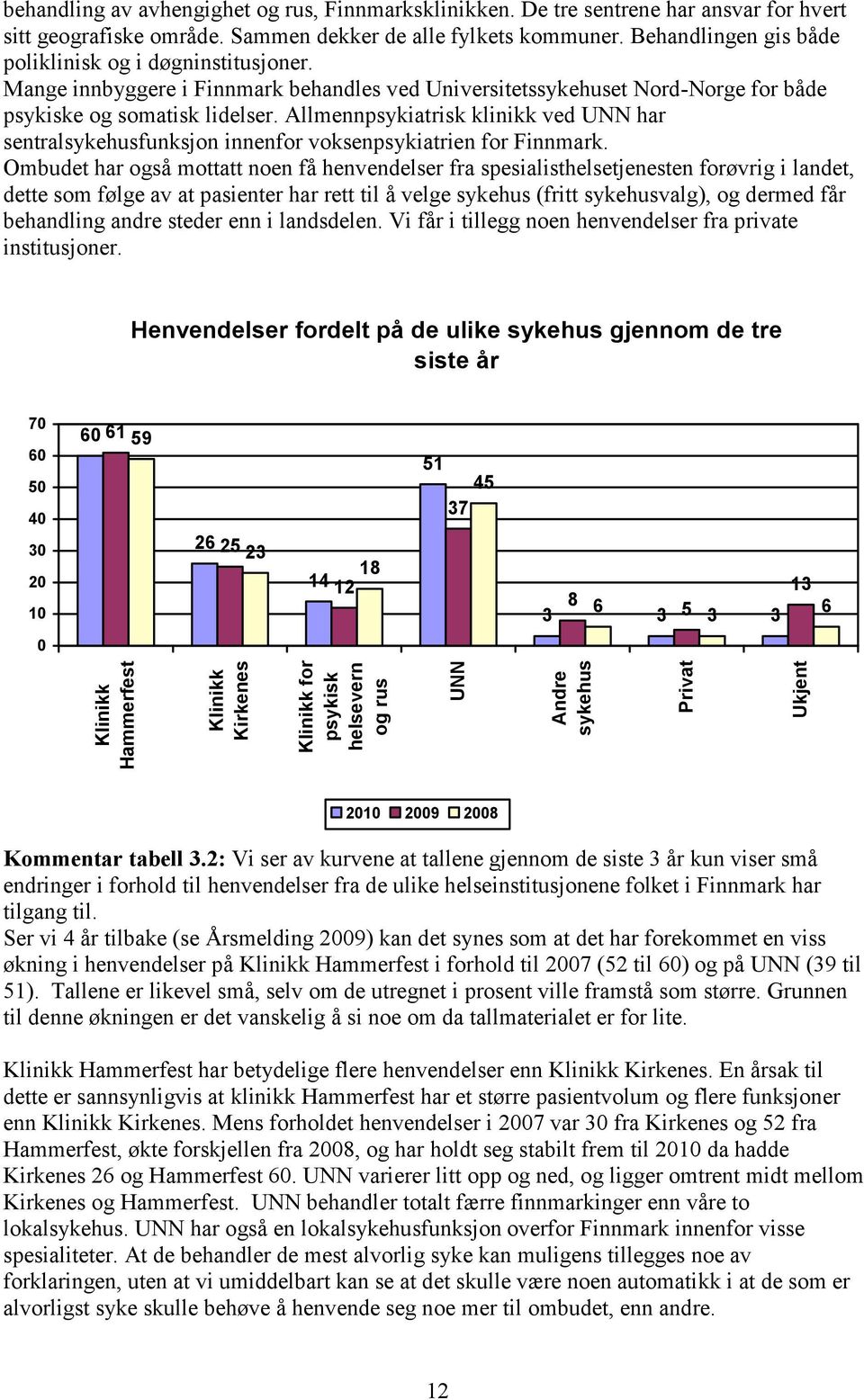 Allmennpsykiatrisk klinikk ved UNN har sentralsykehusfunksjon innenfor voksenpsykiatrien for Finnmark.