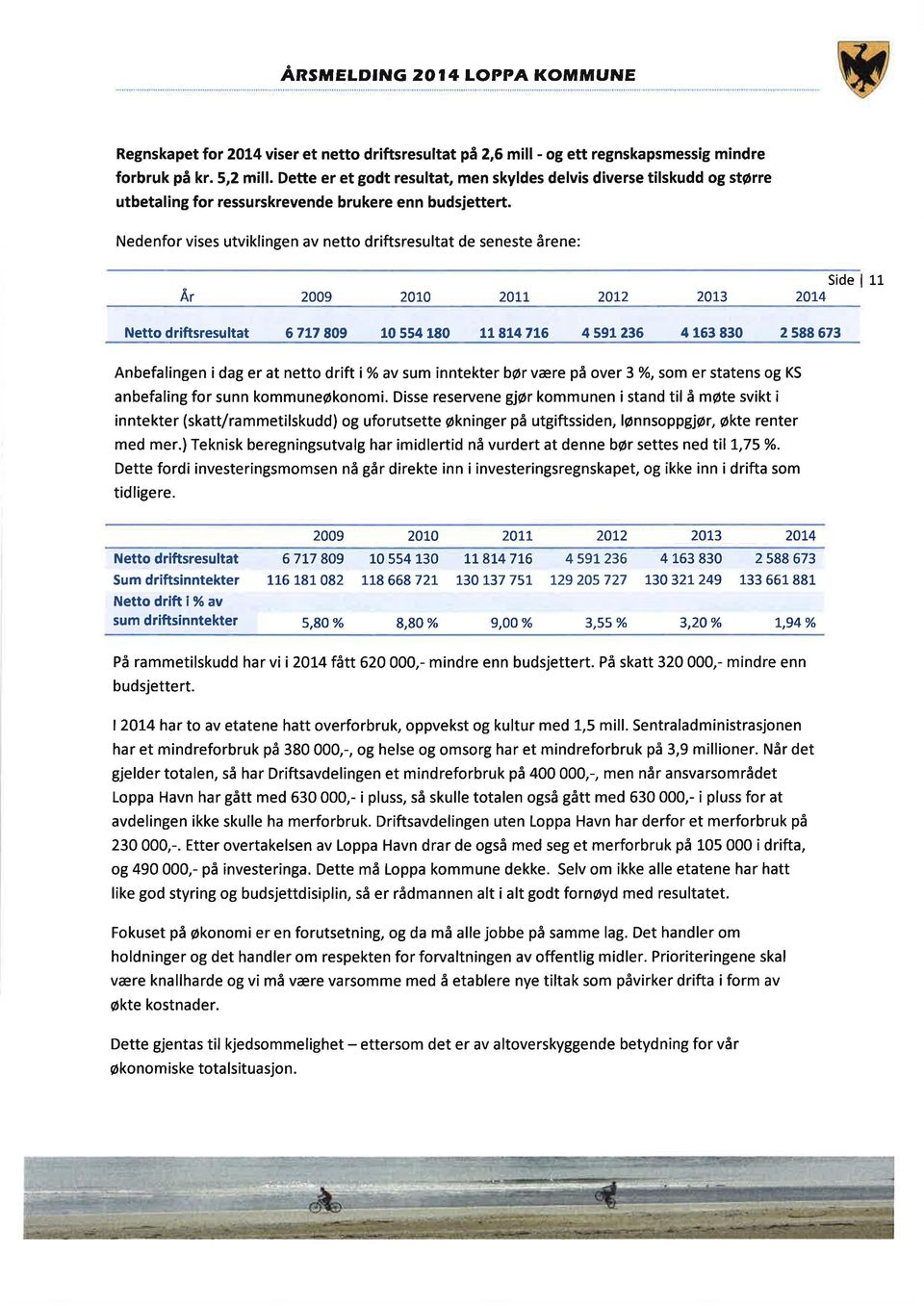 Nedenfor vises utviklingen av netto driftsresultat de seneste årene: Side 11 Ar 29 21 2Lt 2L2 213 274 Netto driftsresultat 67t7 89 1 554 18 tt8t47t6 4 591 236 4 163 83 2588673 Anbefa lingen i dag er