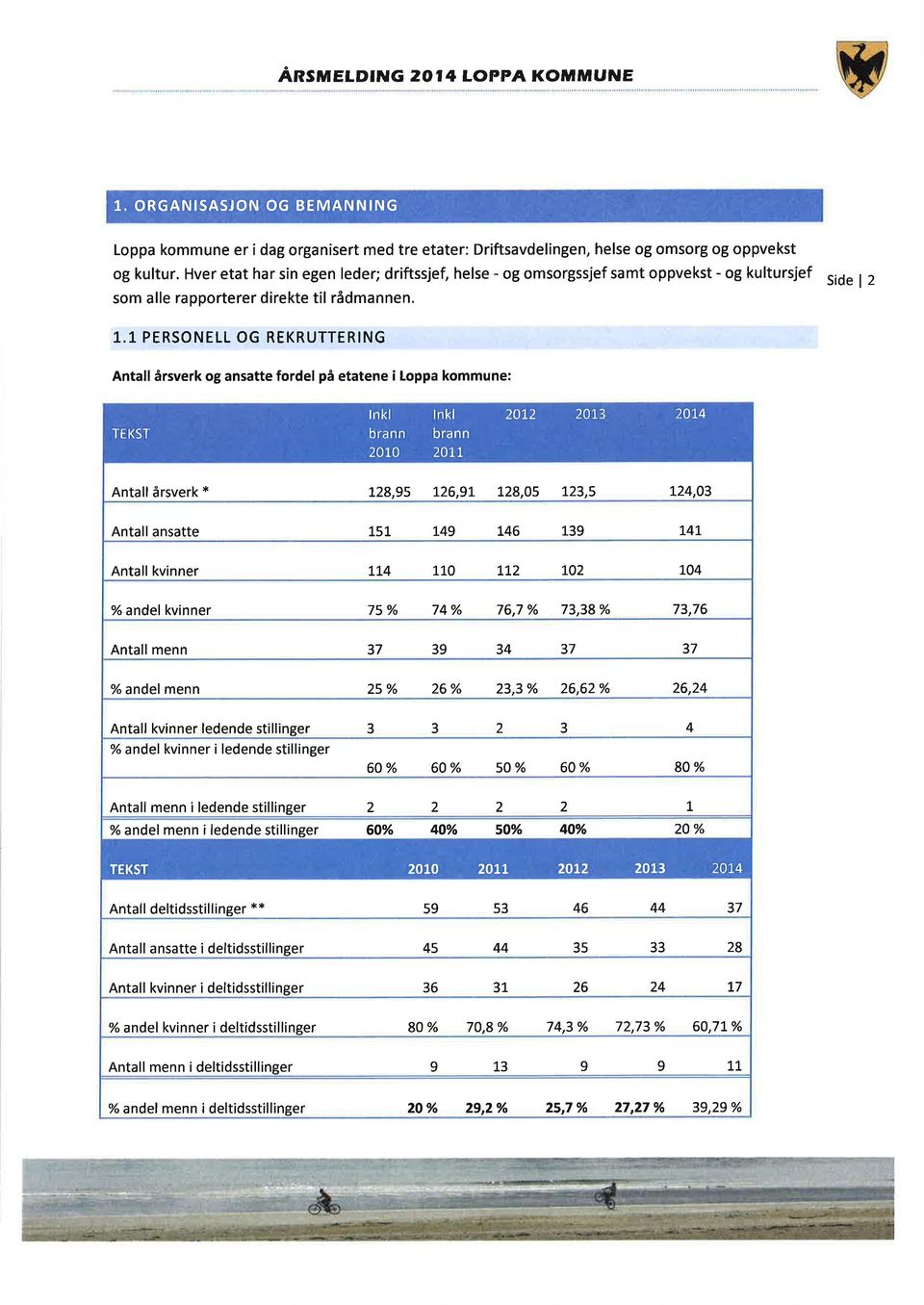 1 PERSONELL OG REKRUTTERING Antall årsverk og ansatte fordel på etatene i Loppa kommune: TE KST lnkl brann 2to ln kl brann 2tr 21.