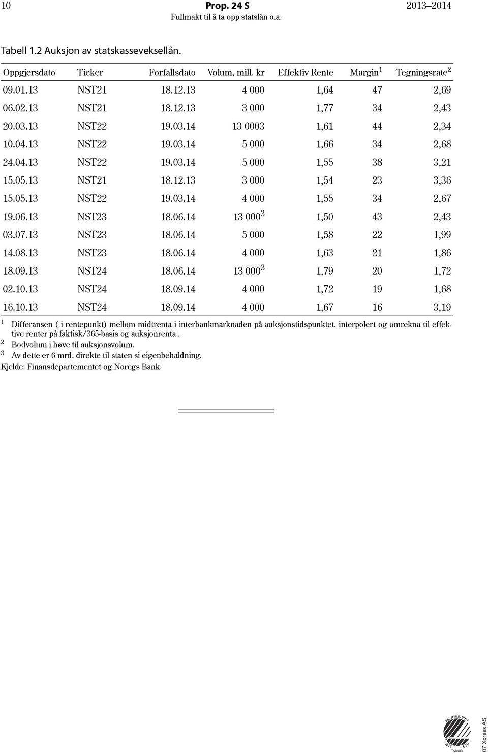 3 NST23 8.06.4 3 000 3,50 43 2,43 03.07.3 NST23 8.06.4 5 000,58 22,99 4.08.3 NST23 8.06.4 4 000,63 2,86 8.09.