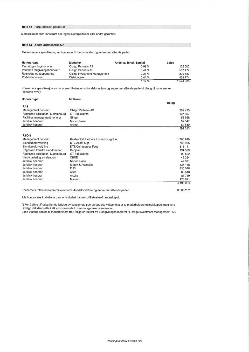 rapportering Porteføljehonorar Mottaker Obligo Partners AS Obligo Partners AS Obligo Investment Management Distributører Andel av innsk.