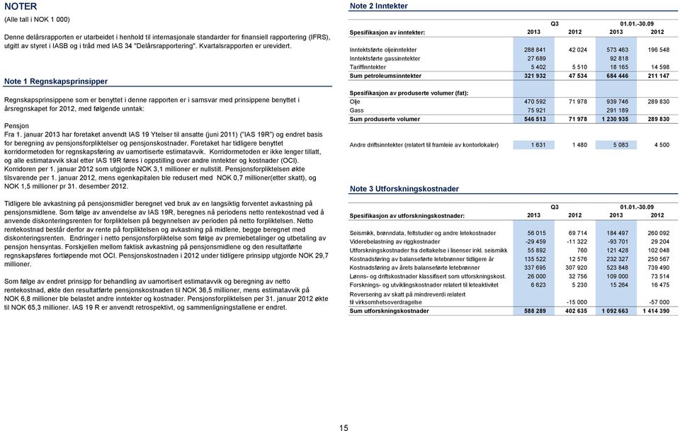 Note 1 Regnskapsprinsipper Regnskapsprinsippene som er benyttet i denne rapporten er i samsvar med prinsippene benyttet i årsregnskapet for 2012, med følgende unntak: Pensjon Fra 1.