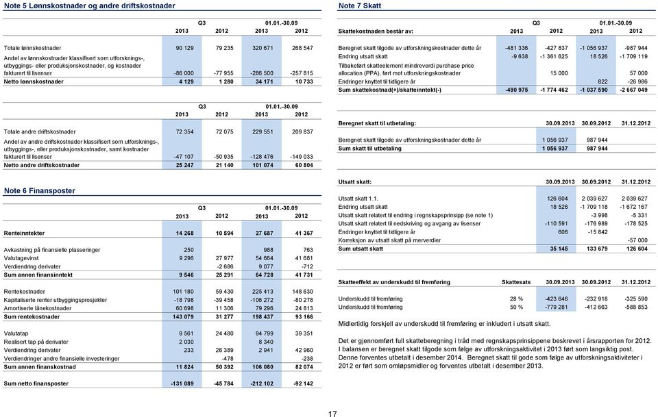 955-286 500-257 815 Netto lønnskostnader 4 129 1 280 34 171 10 733 Q3 01.01.-30.