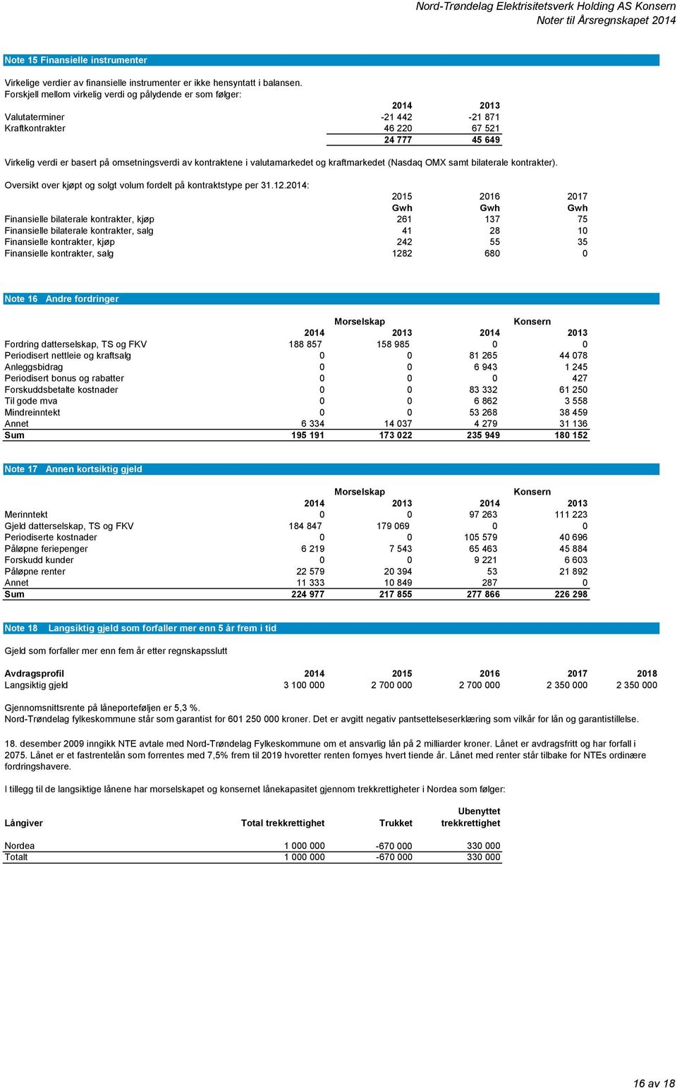 kontraktene i valutamarkedet og kraftmarkedet (Nasdaq OMX samt bilaterale kontrakter). Oversikt over kjøpt og solgt volum fordelt på kontraktstype per 31.12.