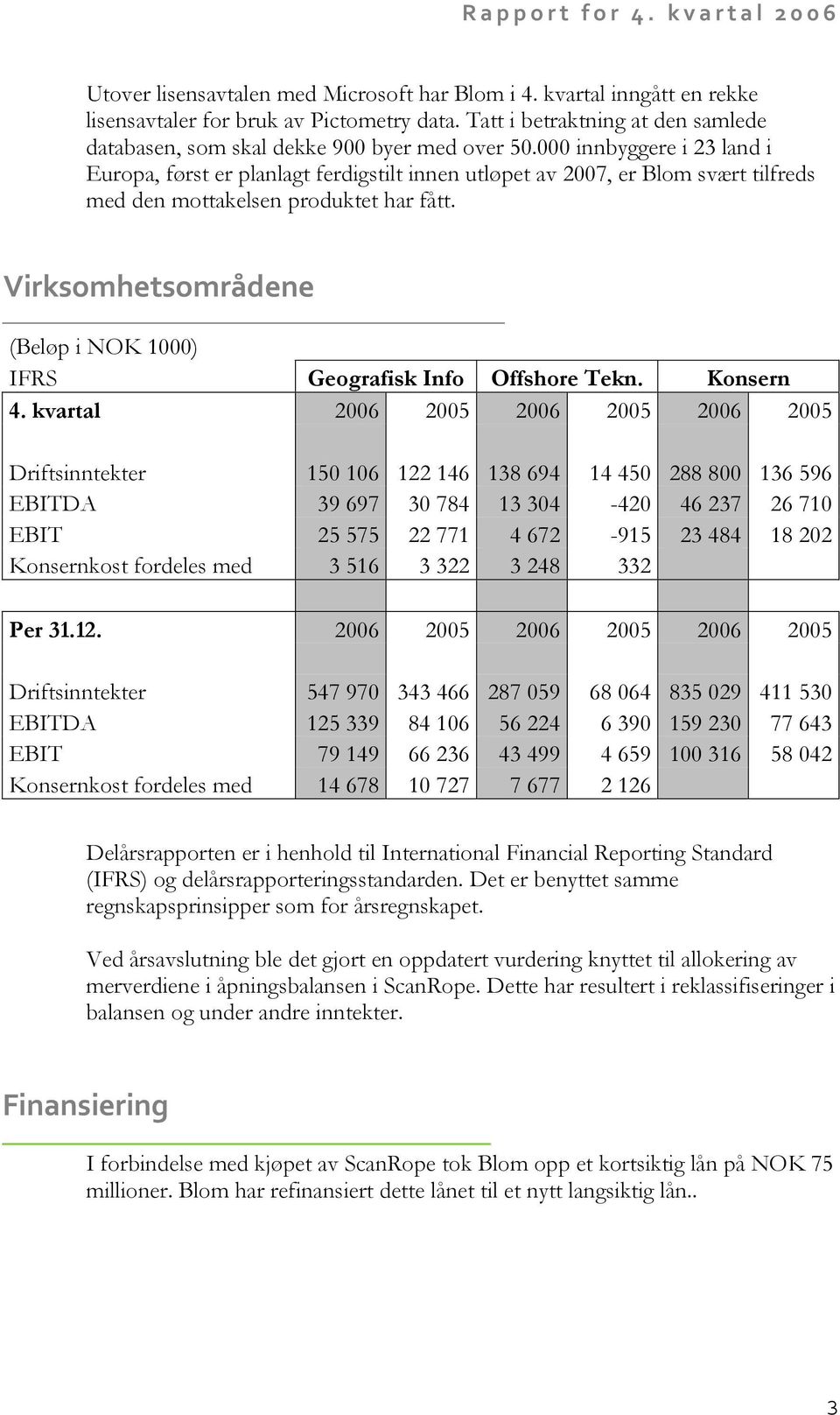 Virksomhetsområdene (Beløp i NOK 1000) IFRS Geografisk Info Offshore Tekn. Konsern 4.