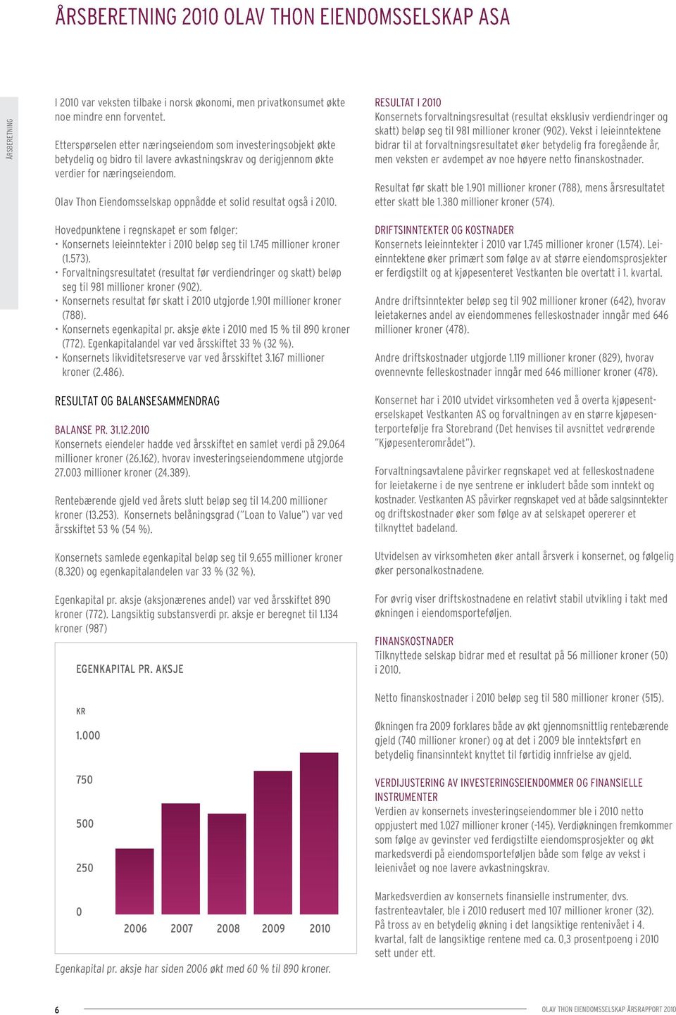 Olav Thon Eiendomsselskap oppnådde et solid resultat også i 2010. Resultat i 2010 Konsernets forvaltningsresultat (resultat eksklusiv verdiendringer og skatt) beløp seg til 981 millioner kroner (902).