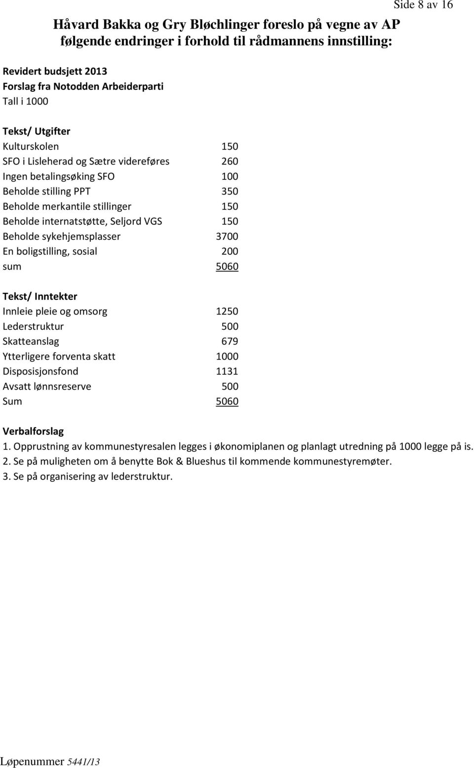 150 Beholde sykehjemsplasser 3700 En boligstilling, sosial 200 sum 5060 Tekst/ Inntekter Innleie pleie og omsorg 1250 Lederstruktur 500 Skatteanslag 679 Ytterligere forventa skatt 1000