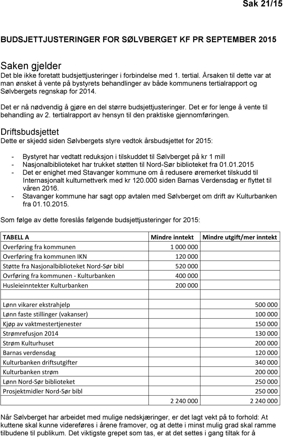 Det er for lenge å vente til behandling av 2. tertialrapport av hensyn til den praktiske gjennomføringen.