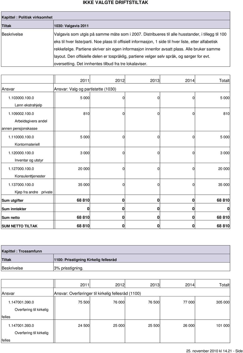 Den offisielle delen er tospråklig, partiene velger selv språk, og sørger for evt. oversetting. Det innhentes tilbud fra tre lokalaviser. Ansvar Ansvar: Valg og partistøtte (1030) 1.103000.100.