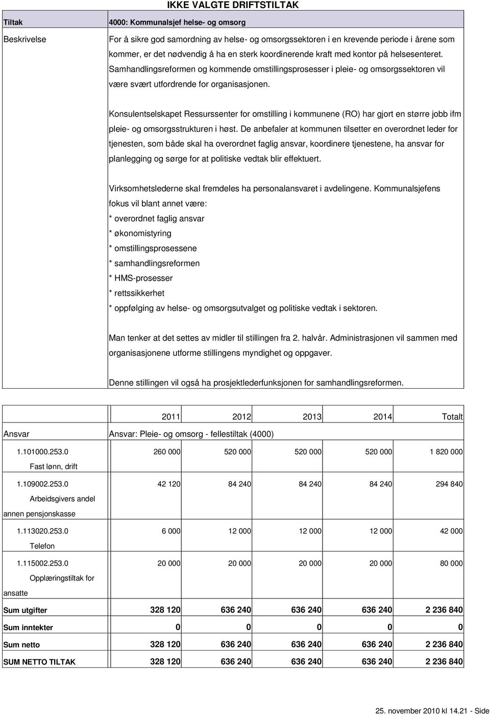 Konsulentselskapet Ressurssenter for omstilling i kommunene (RO) har gjort en større jobb ifm pleie og omsorgsstrukturen i høst.