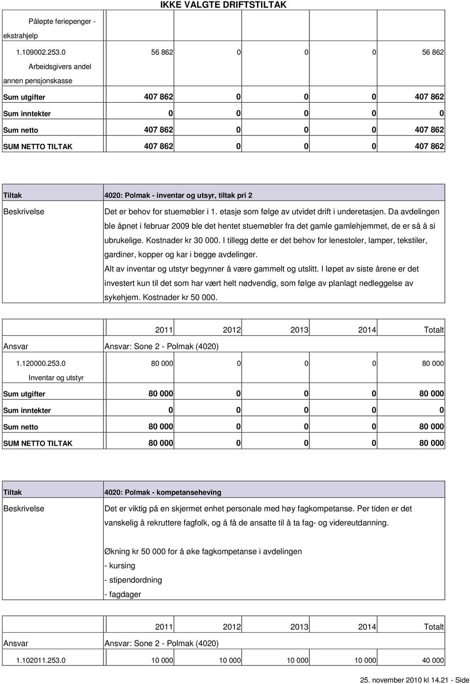 stuemøbler i 1. etasje som følge av utvidet drift i underetasjen. Da avdelingen ble åpnet i februar 2009 ble det hentet stuemøbler fra det gamle gamlehjemmet, de er så å si ubrukelige.