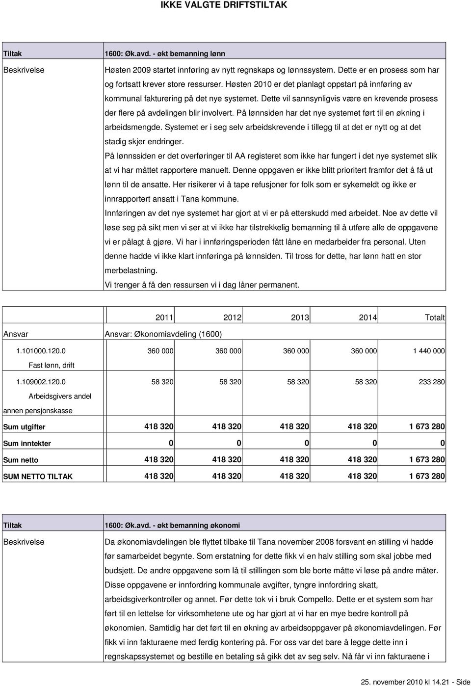 På lønnsiden har det nye systemet ført til en økning i arbeidsmengde. Systemet er i seg selv arbeidskrevende i tillegg til at det er nytt og at det stadig skjer endringer.