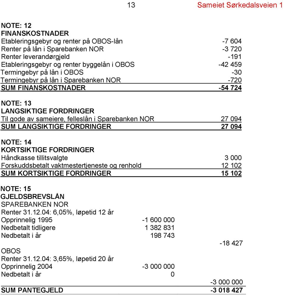 Sparebanken NOR 27 094 SUM LANGSIKTIGE FORDRINGER 27 094 NOTE: 14 KORTSIKTIGE FORDRINGER Håndkasse tillitsvalgte 3 000 Forskuddsbetalt vaktmestertjeneste og renhold 12 102 SUM KORTSIKTIGE FORDRINGER