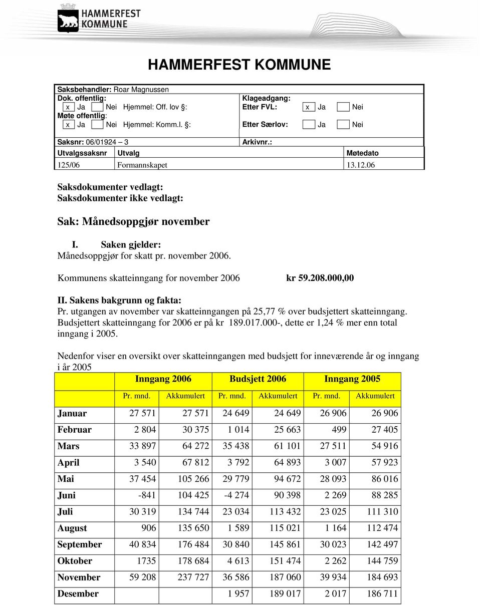 november 2006. Kommunens skatteinngang for november 2006 kr 59.208.000,00 II. Sakens bakgrunn og fakta: Pr. utgangen av november var skatteinngangen på 25,77 % over budsjettert skatteinngang.