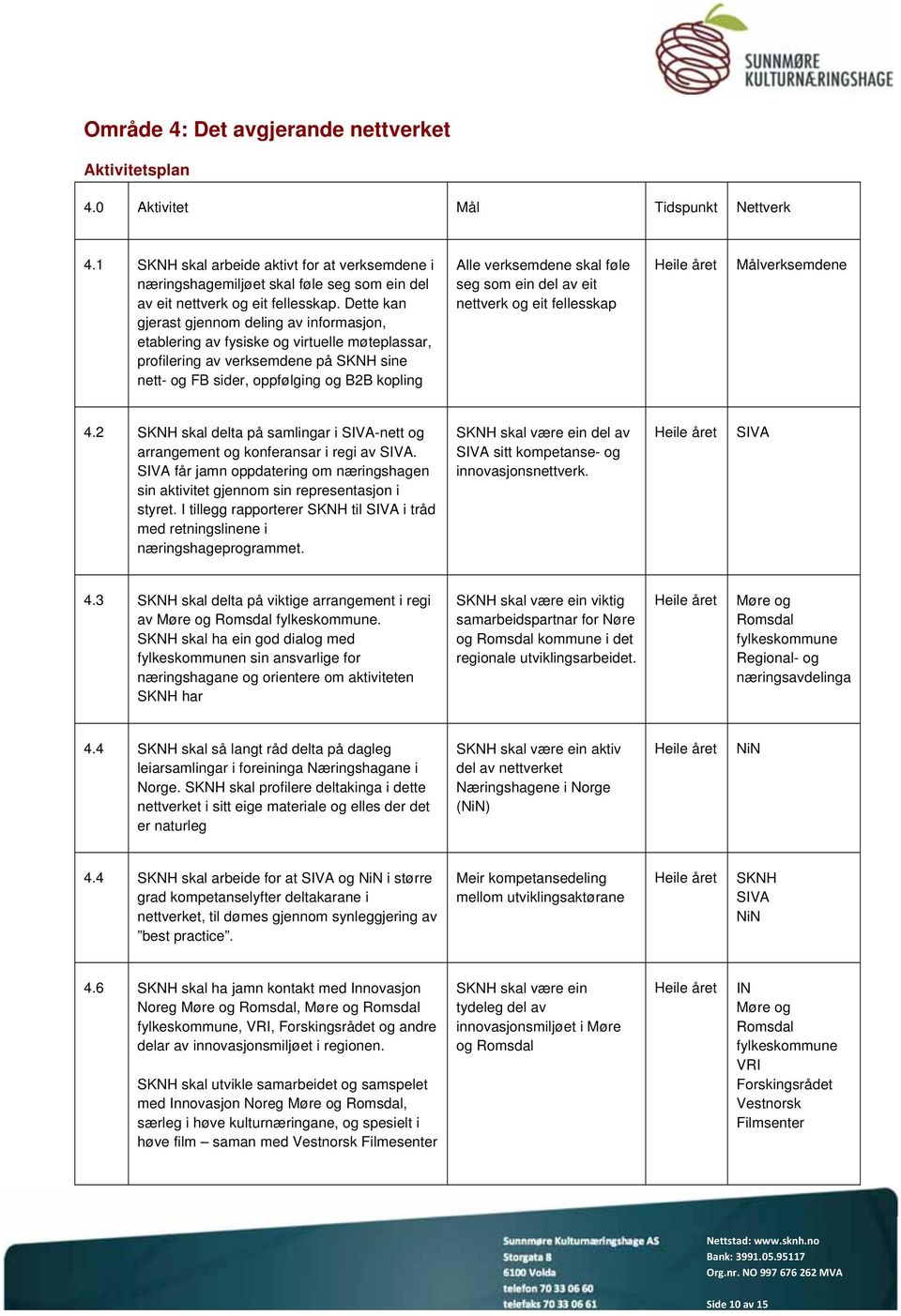 Dette kan gjerast gjennom deling av informasjon, etablering av fysiske og virtuelle møteplassar, profilering av verksemdene på SKNH sine nett- og FB sider, oppfølging og B2B kopling Alle verksemdene