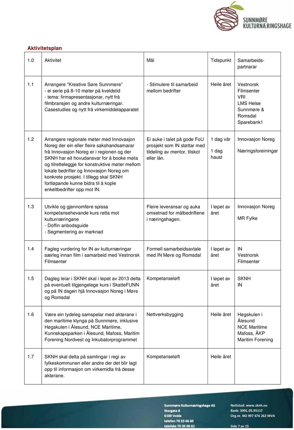 Casestudies og nytt frå virkemiddelapparatet - Stimulere til samarbeid mellom bedrifter Vestnorsk Filmsenter VRI LMS Helse Sunnmøre & Romsdal Sparebank1 1.