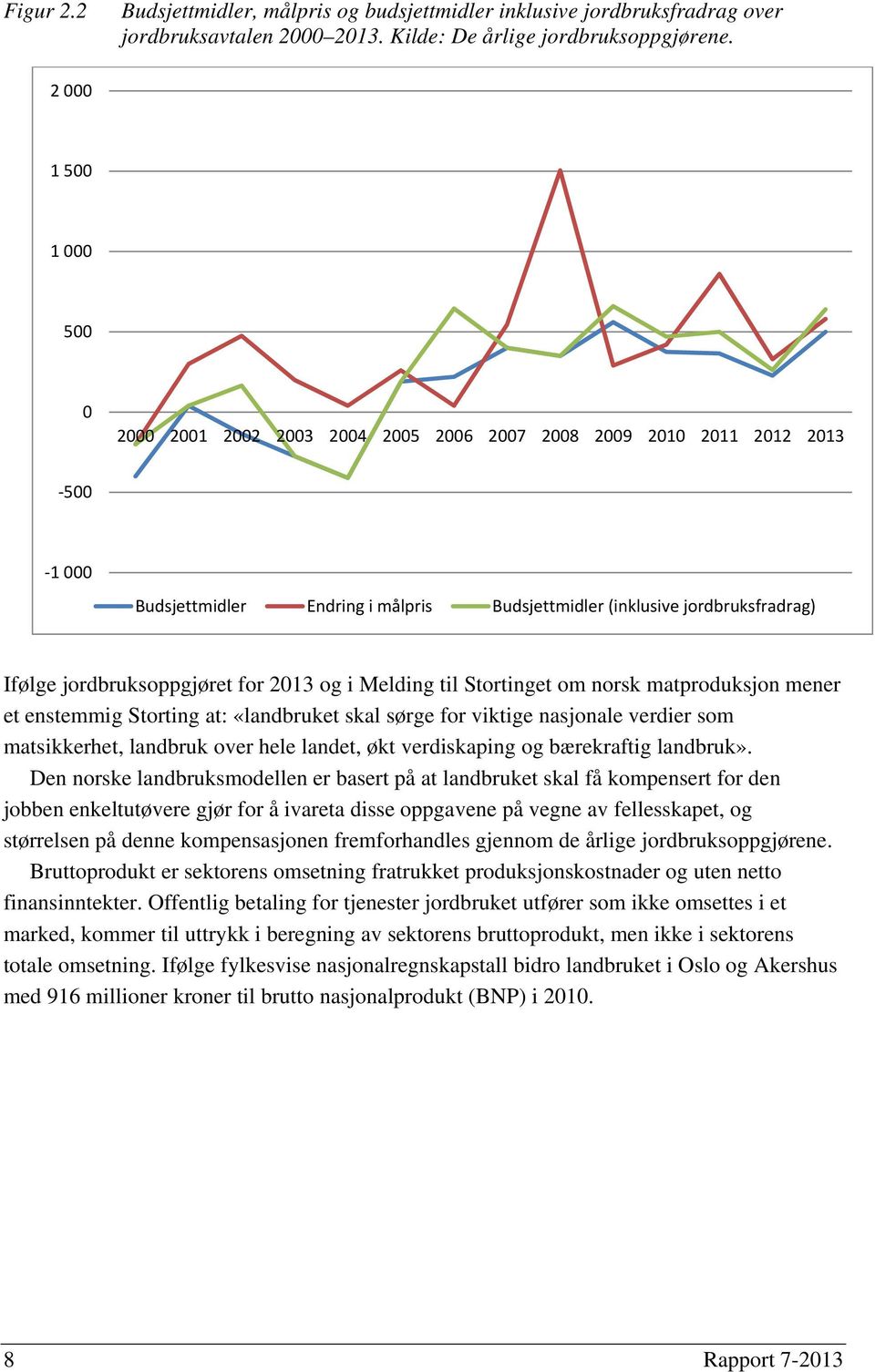 jordbruksoppgjøret for 2013 og i Melding til Stortinget om norsk matproduksjon mener et enstemmig Storting at: «landbruket skal sørge for viktige nasjonale verdier som matsikkerhet, landbruk over