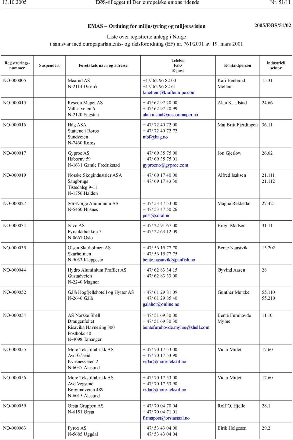 mars 2001 Registreringsnummer Suspendert Foretakets navn og adresse Telefon Faks E-post Kontaktperson Industriell sektor NO-000005 Maarud AS N-2114 Disenå +47/ 62 96 82 00 +47/ 62 96 82 61