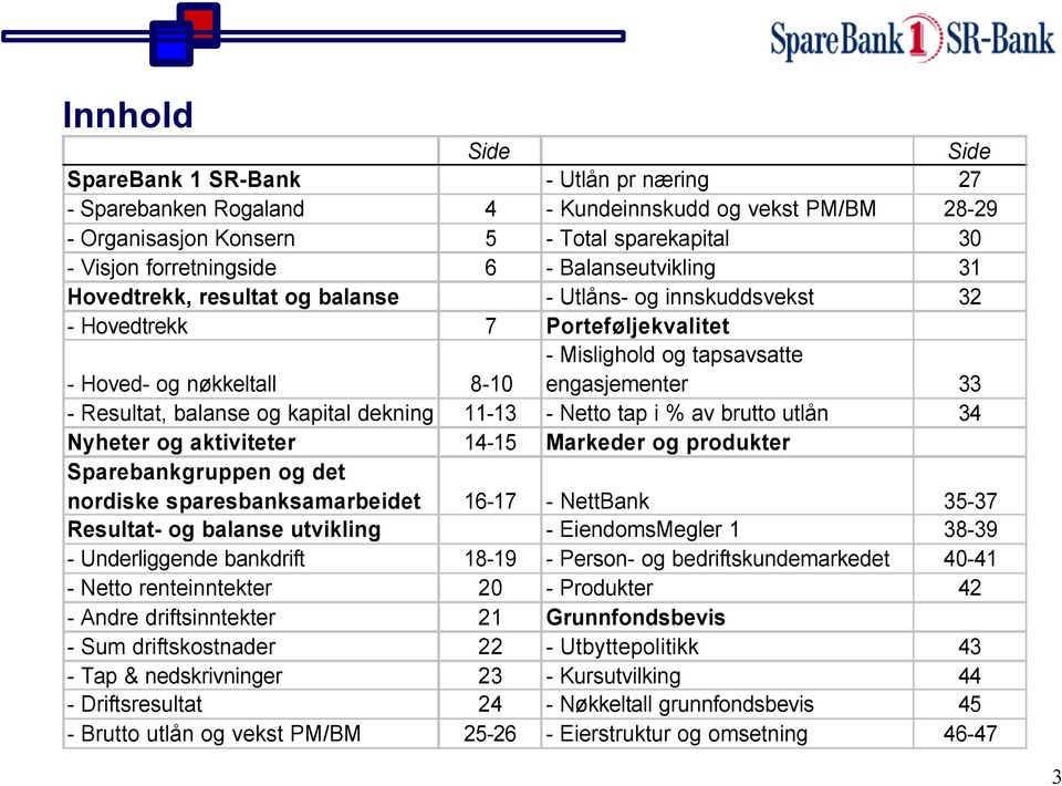 Resultat, balanse og kapital dekning 11-13 - Netto tap i % av brutto utlån 34 Nyheter og aktiviteter 14-15 Markeder og produkter Sparebankgruppen og det nordiske sparesbanksamarbeidet 16-17 -