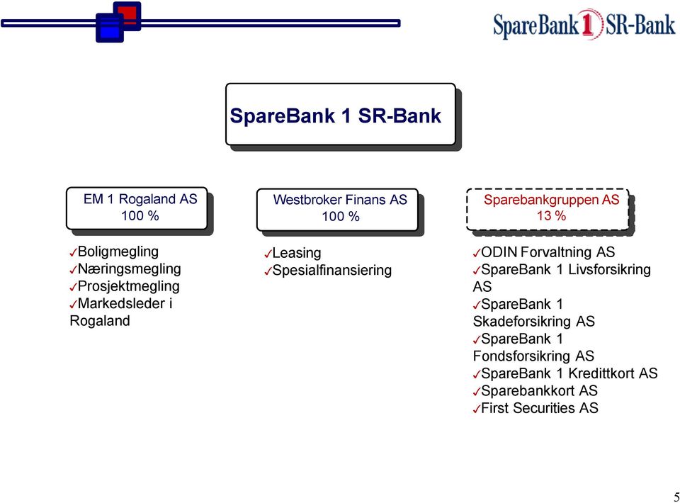 Sparebankgruppen AS 13 % ODIN Forvaltning AS SpareBank 1 Livsforsikring AS SpareBank 1