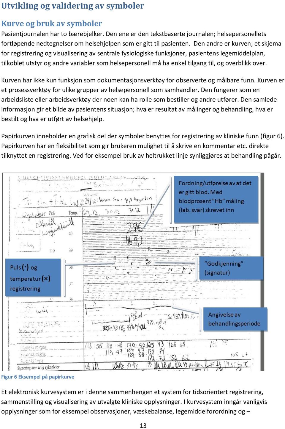 Den andre er kurven; et skjema for registrering og visualisering av sentrale fysiologiske funksjoner, pasientens legemiddelplan, tilkoblet utstyr og andre variabler som helsepersonell må ha enkel