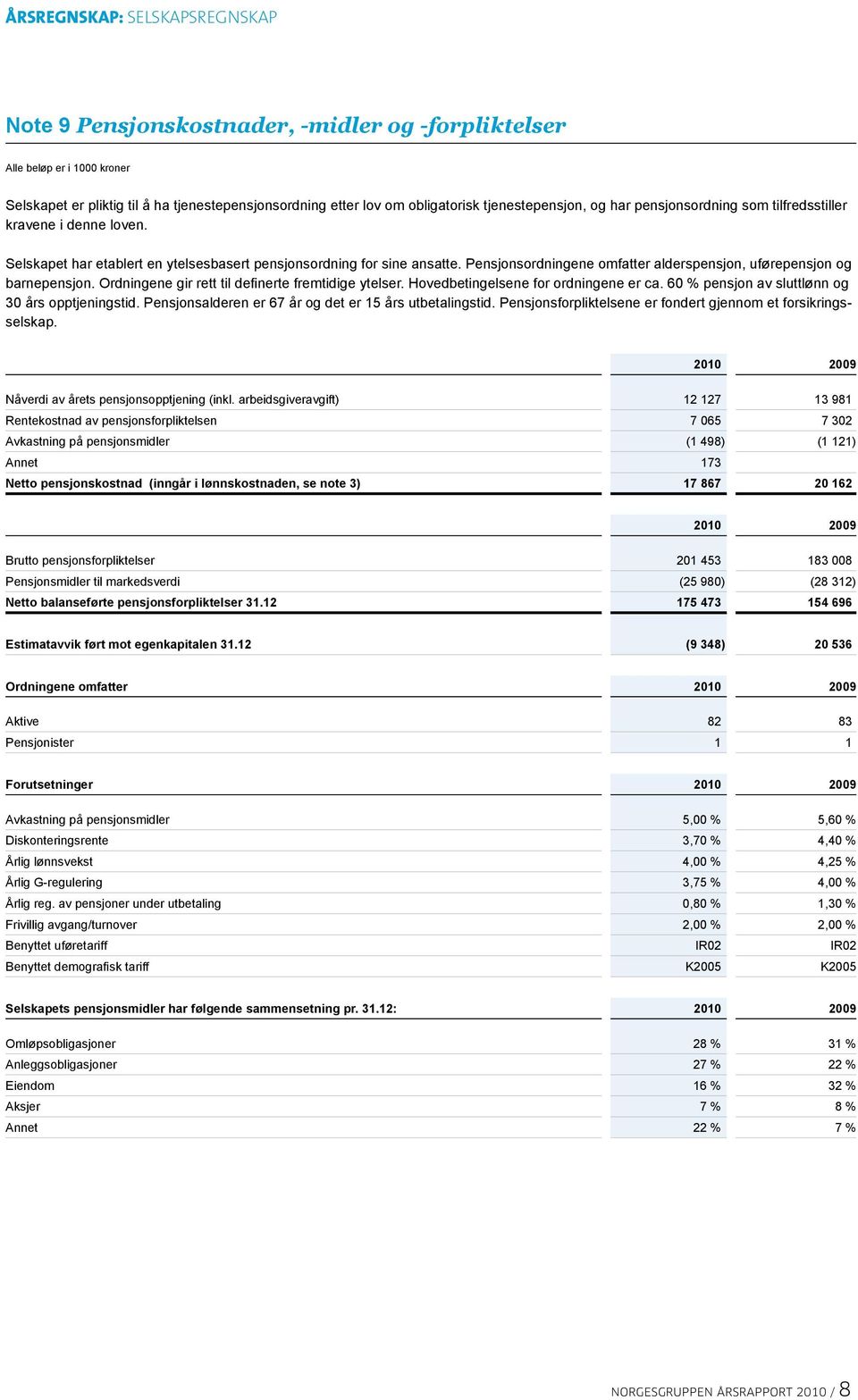 Ordningene gir rett til definerte fremtidige ytelser. Hovedbetingelsene for ordningene er ca. 60 % pensjon av sluttlønn og 30 års opptjeningstid.