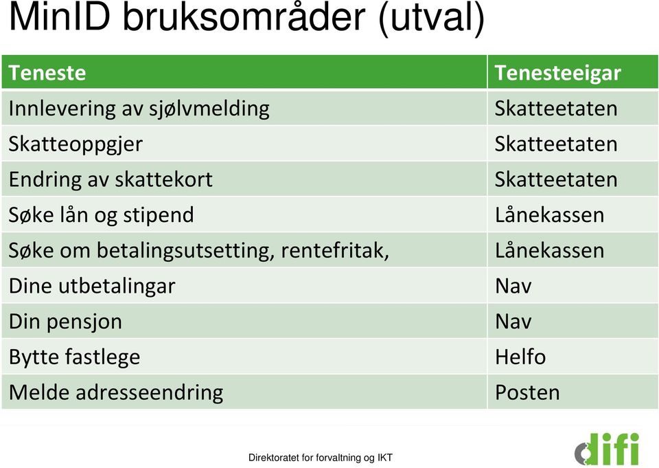 utbetalingar Din pensjon Bytte fastlege Melde adresseendring Tenesteeigar Skatteetaten