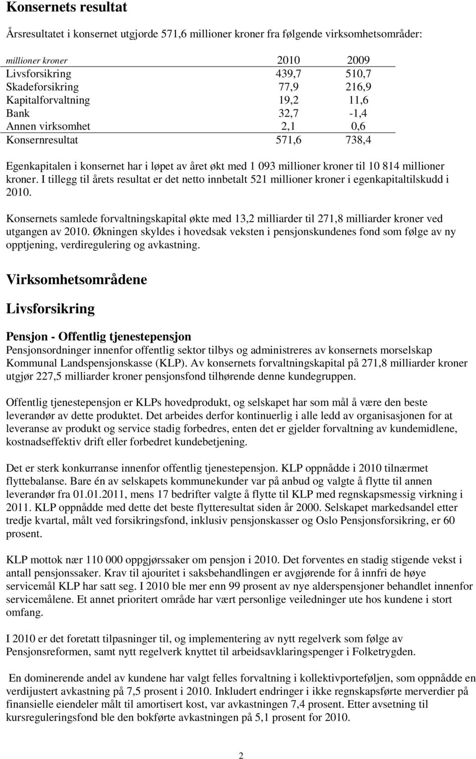 kroner. I tillegg til årets resultat er det netto innbetalt 521 millioner kroner i egenkapitaltilskudd i 2010.