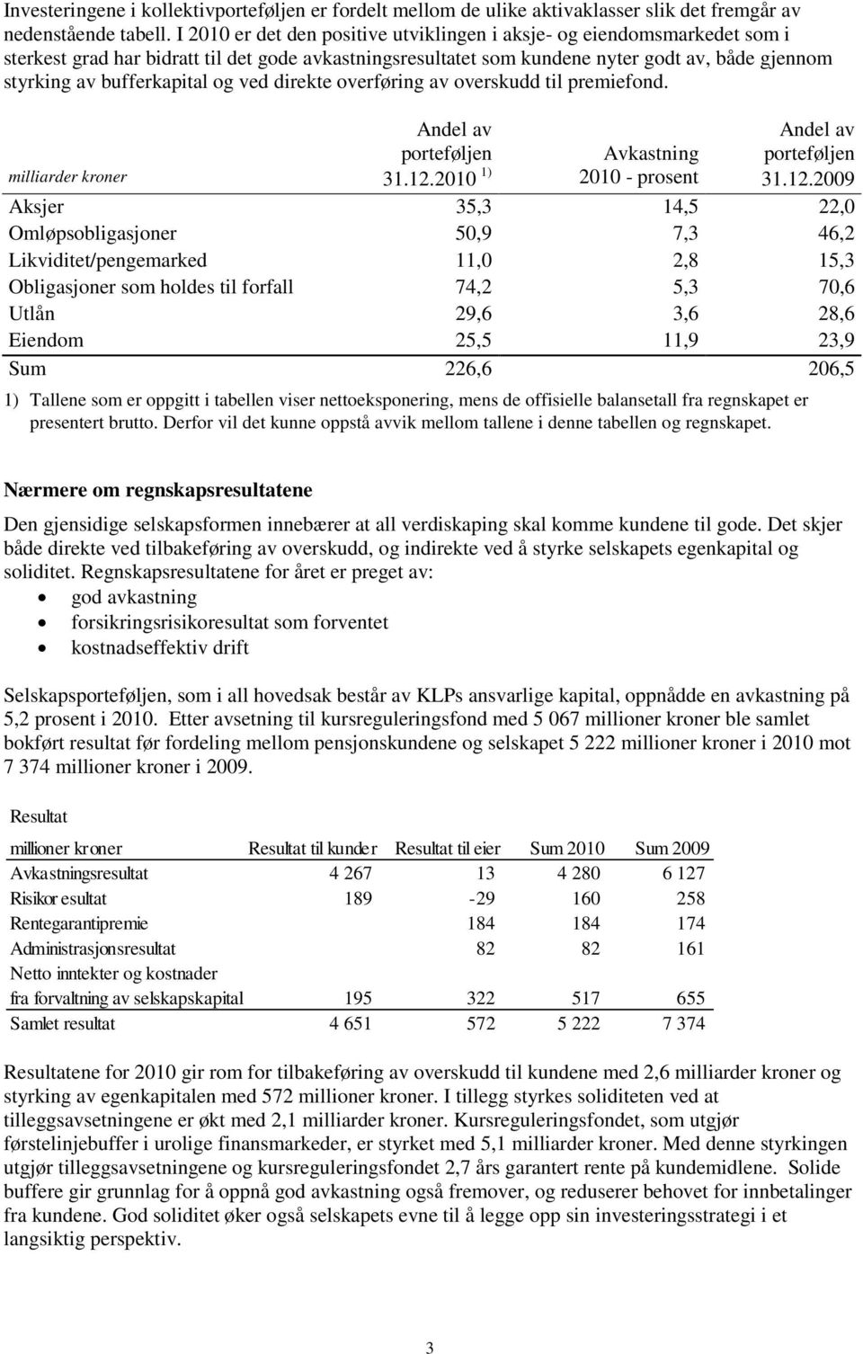 bufferkapital og ved direkte overføring av overskudd til premiefond. Andel av porteføljen Avkastning Andel av porteføljen milliarder kroner 1) 31.12.