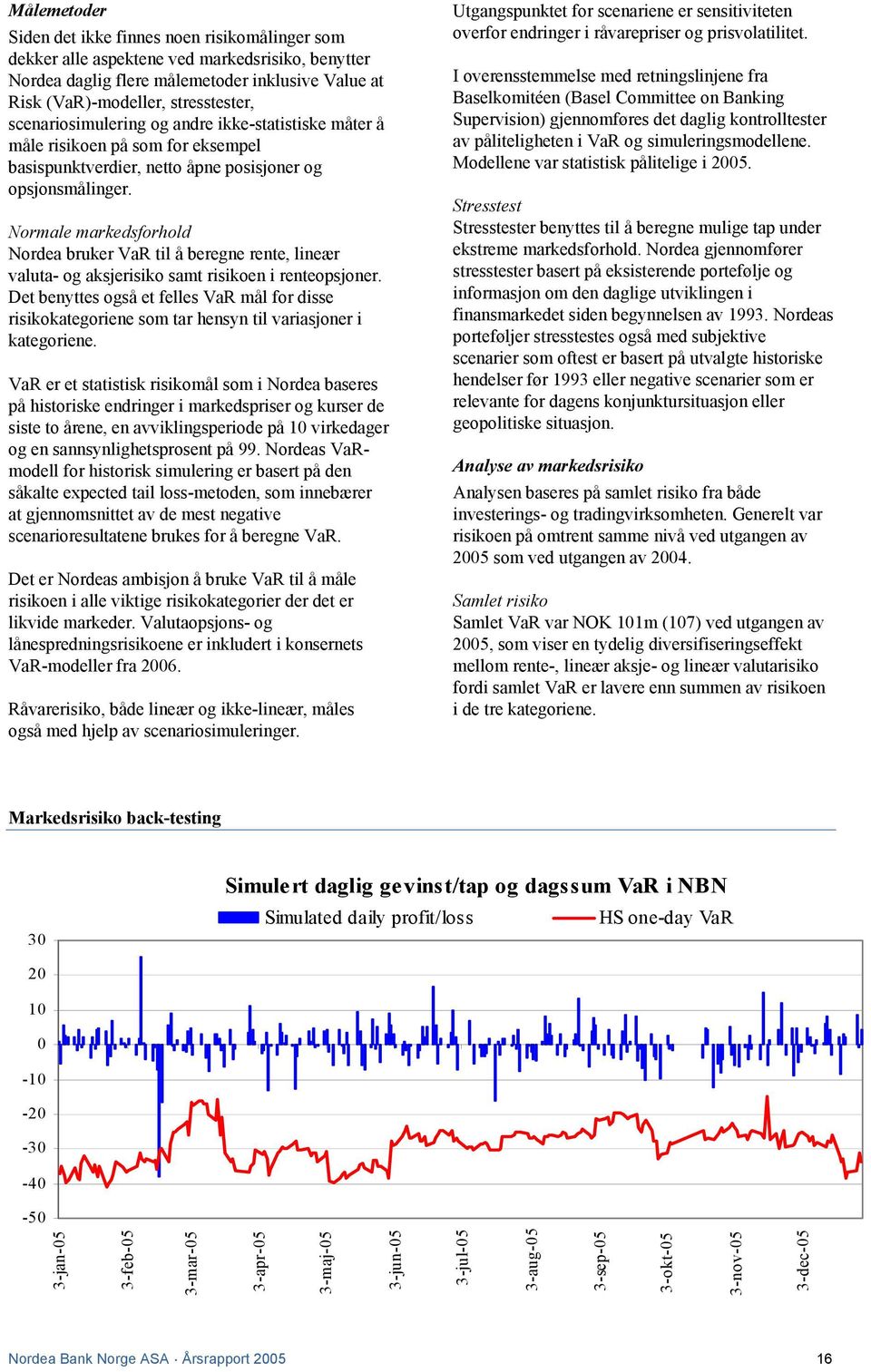 Normale markedsforhold Nordea bruker VaR til å beregne rente, lineær valuta- og aksjerisiko samt risikoen i renteopsjoner.