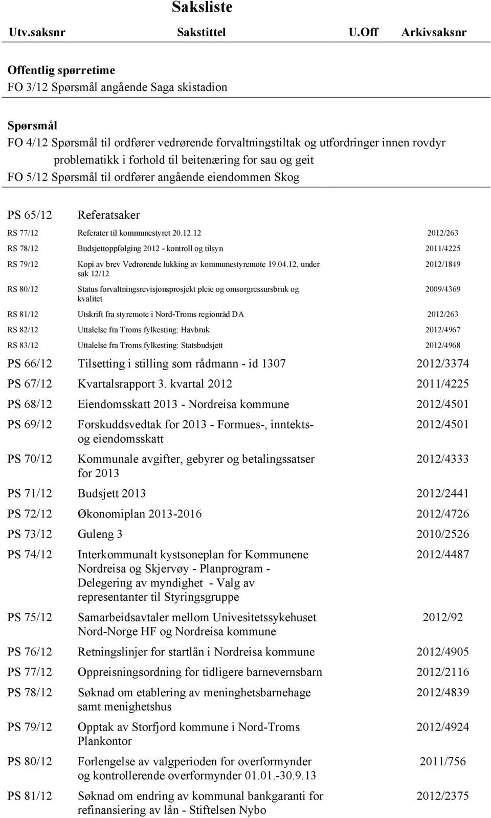 til beitenæring for sau og geit FO 5/12 Spørsmål til ordfører angående eiendommen Skog PS 65/12 Referatsaker RS 77/12 Referater til kommunestyret 20.12.12 2012/263 RS 78/12 Budsjettoppfølging 2012 - kontroll og tilsyn 2011/4225 RS 79/12 RS 80/12 Kopi av brev Vedrørende lukking av kommunestyremøte 19.