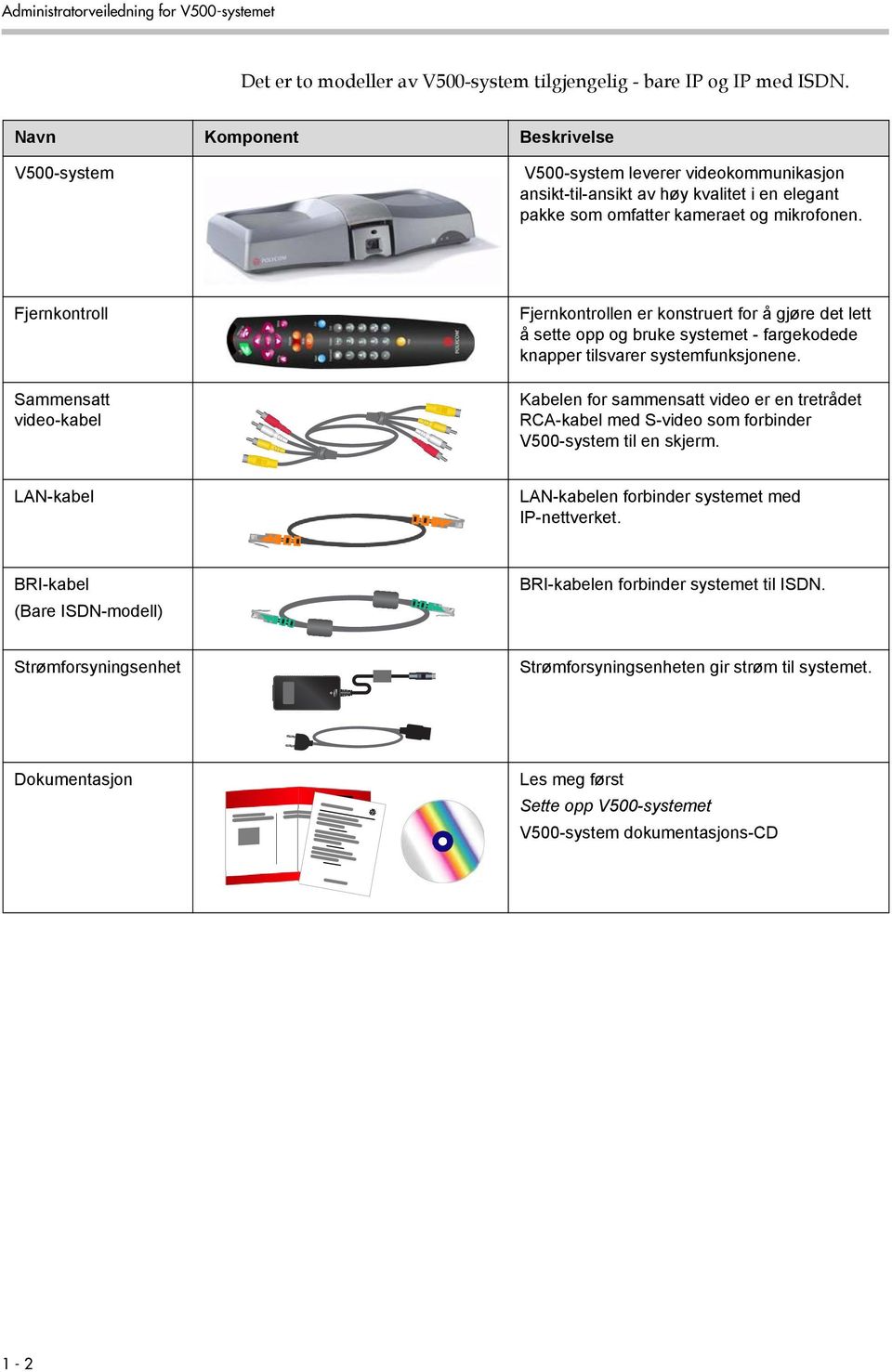 Fjernkontroll Sammensatt video-kabel Fjernkontrollen er konstruert for å gjøre det lett å sette opp og bruke systemet - fargekodede knapper tilsvarer systemfunksjonene.