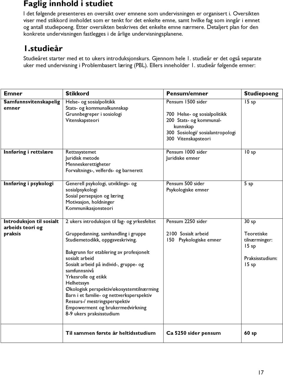 Detaljert plan for den konkrete undervisningen fastlegges i de årlige undervisningsplanene. 1.studieår Studieåret starter med et to ukers introduksjonskurs. Gjennom hele 1.