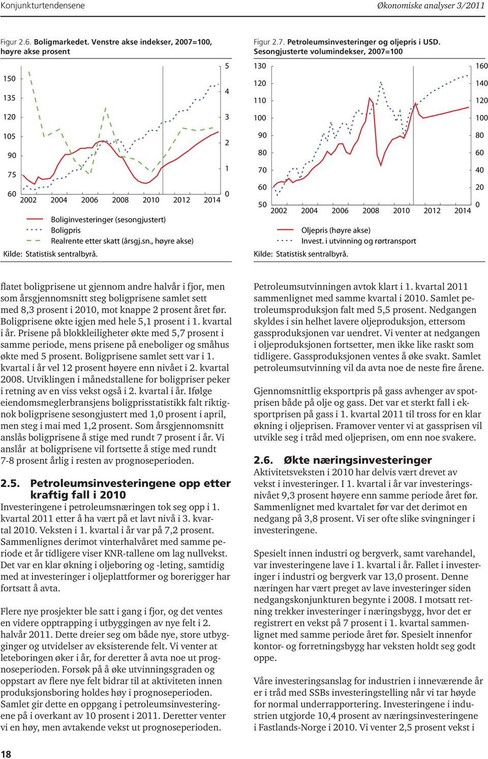 skatt (årsgj.sn., høyre akse) 2 1 0 90 80 70 60 50 2002 2004 2006 2008 2010 2012 2014 Oljepris (høyre akse) Invest.