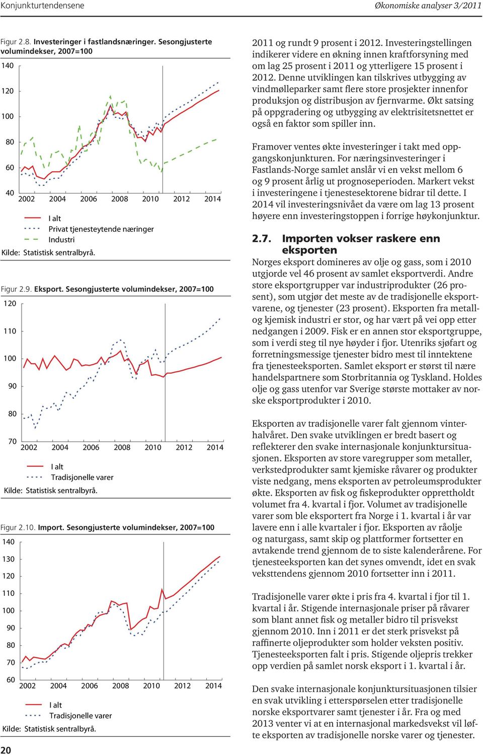 Sesongjusterte volumindekser, 2007=100 140 130 120 110 100 90 80 70 I alt Privat tjenesteytende næringer Industri 60 2002 2004 2006 2008 2010 2012 2014 I alt Tradisjonelle varer 2011 og rundt 9