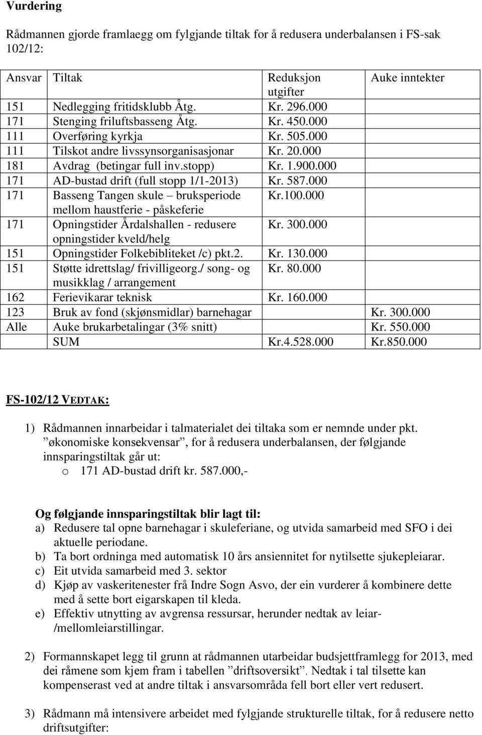 000 171 AD-bustad drift (full stopp 1/1-2013) Kr. 587.000 171 Basseng Tangen skule bruksperiode Kr.100.000 mellom haustferie - påskeferie 171 Opningstider Årdalshallen - redusere Kr. 300.