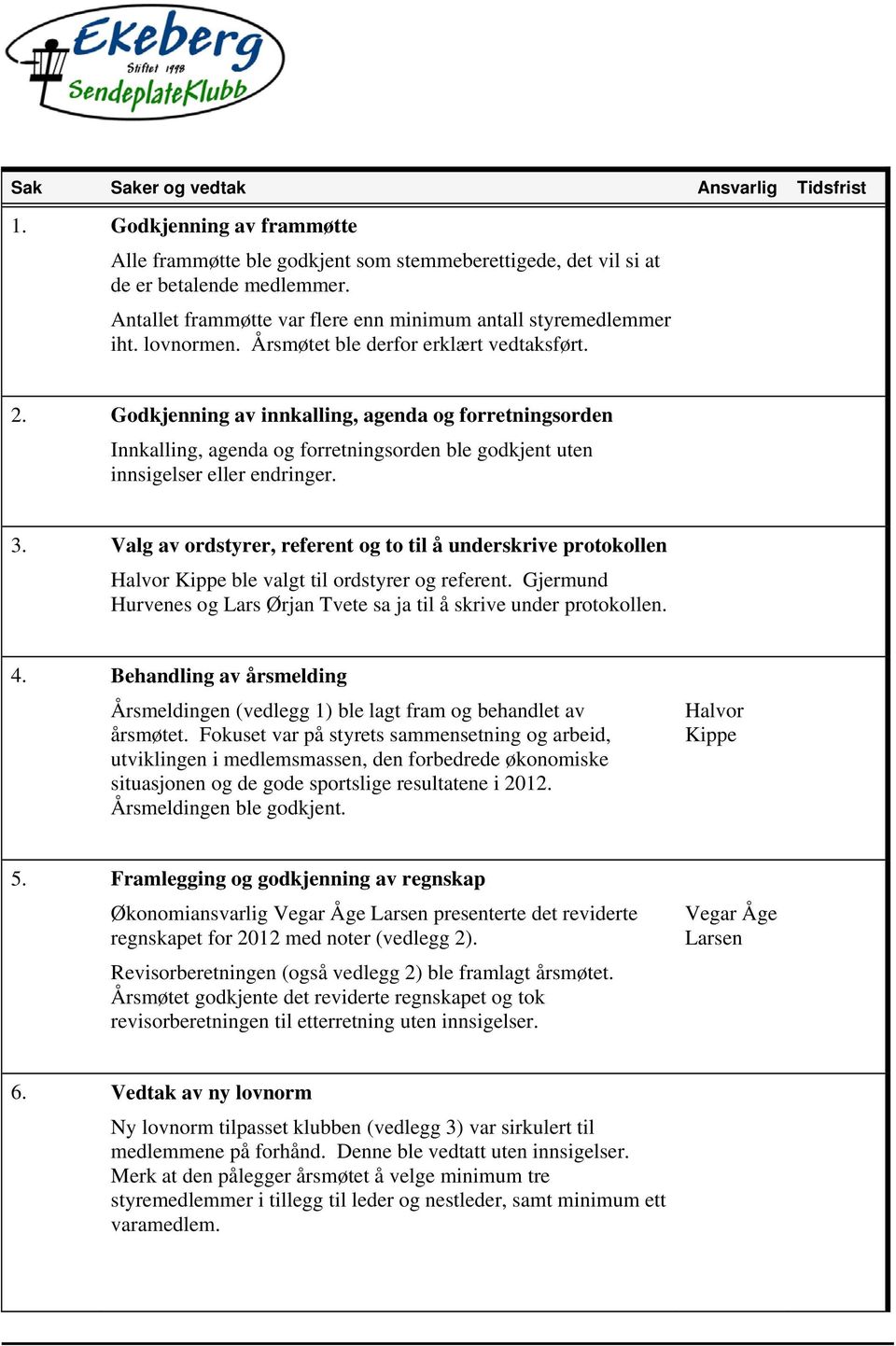 Godkjenning av innkalling, agenda og forretningsorden Innkalling, agenda og forretningsorden ble godkjent uten innsigelser eller endringer. 3.