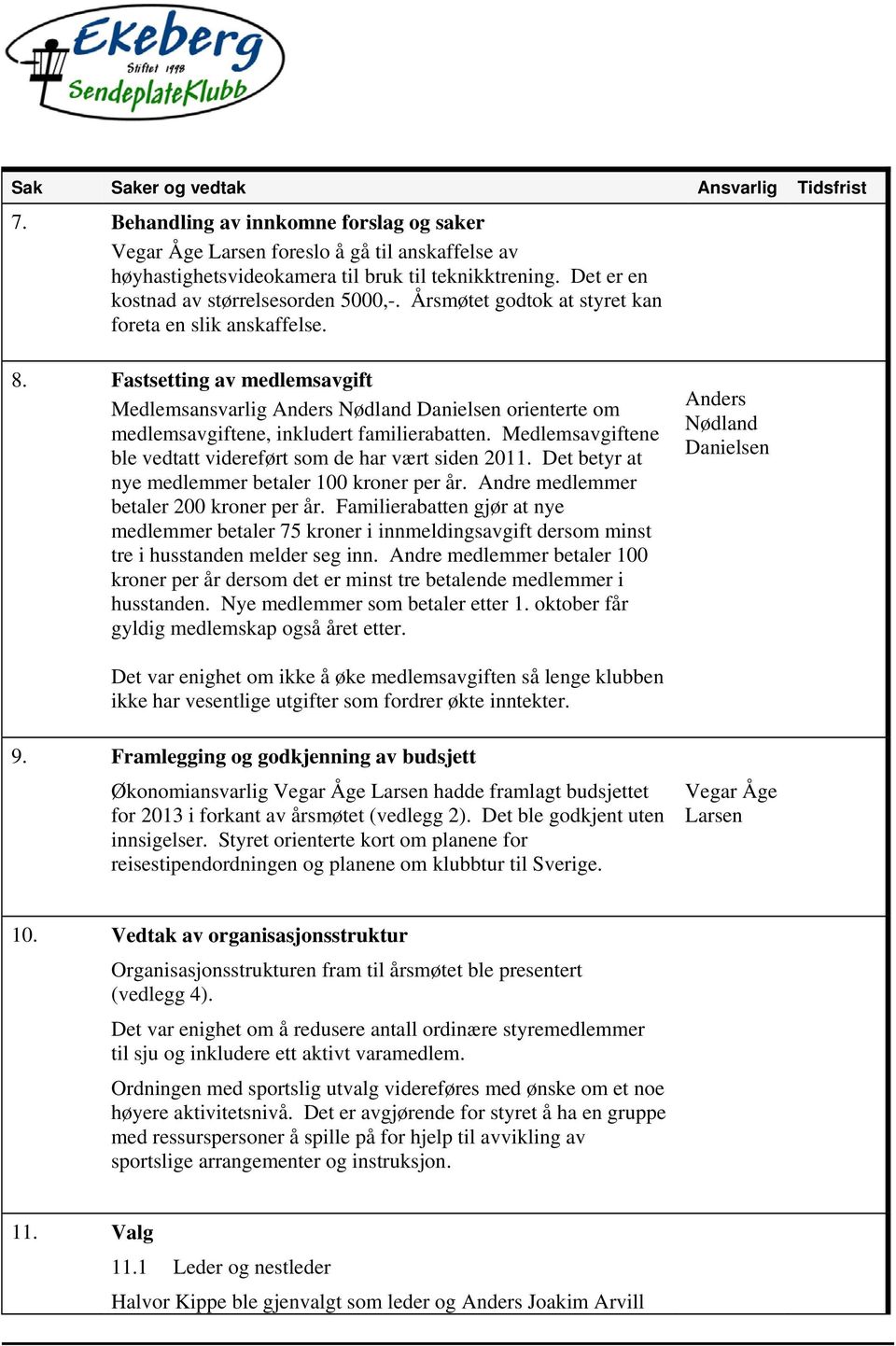 Fastsetting av medlemsavgift Medlemsansvarlig Anders Nødland Danielsen orienterte om medlemsavgiftene, inkludert familierabatten. Medlemsavgiftene ble vedtatt videreført som de har vært siden 2011.