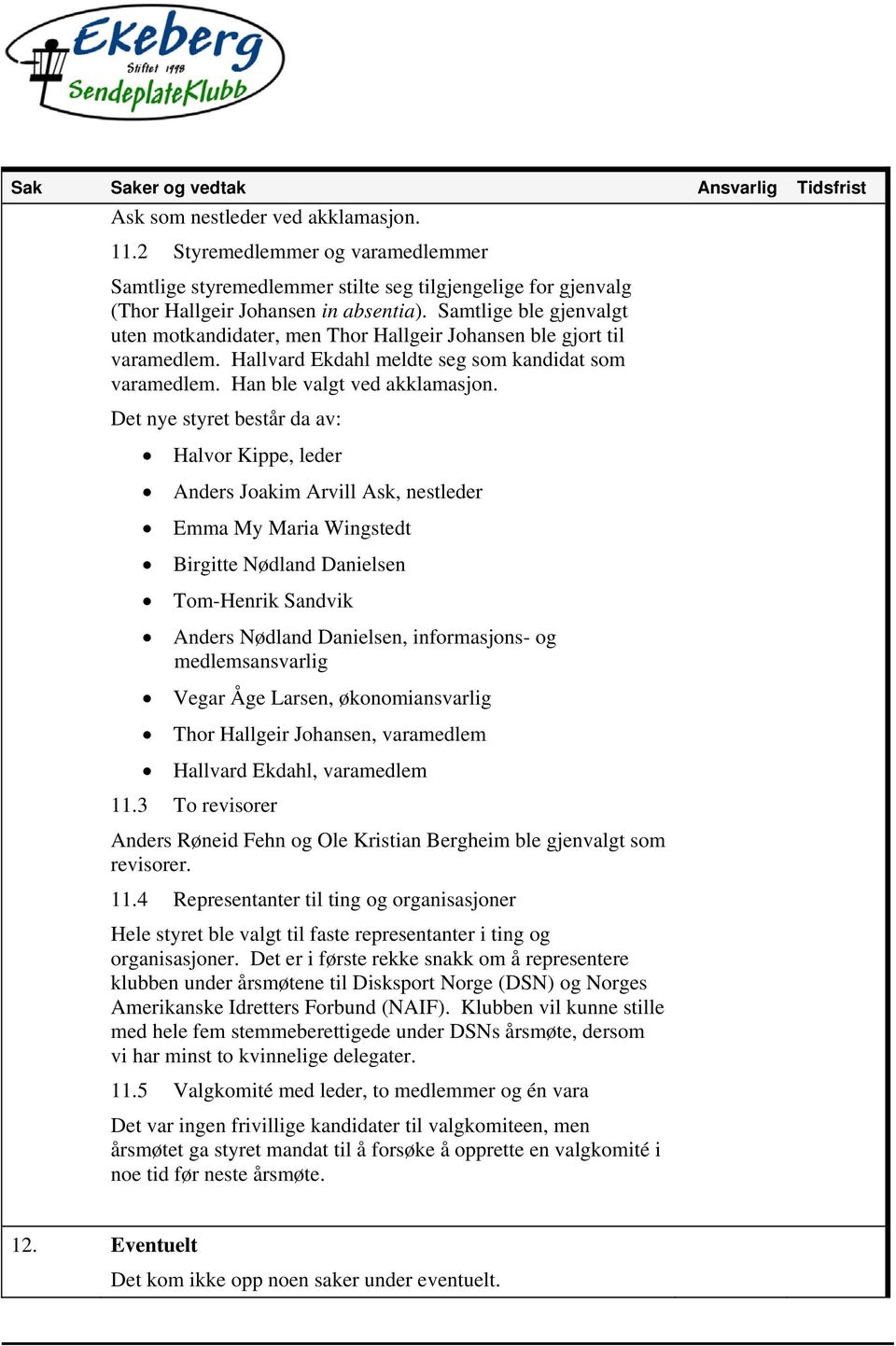 Samtlige ble gjenvalgt uten motkandidater, men Thor Hallgeir Johansen ble gjort til varamedlem. Hallvard Ekdahl meldte seg som kandidat som varamedlem. Han ble valgt ved akklamasjon.