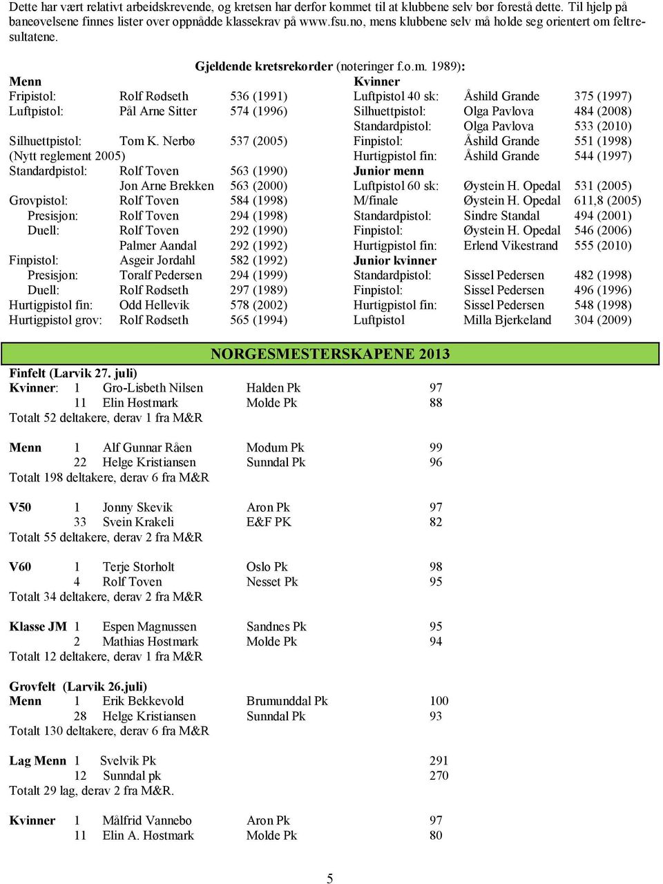Nerbø 537 (2005) (Nytt reglement 2005) Standardpistol: Rolf Toven 563 (1990) Jon Arne Brekken 563 (2000) Grovpistol: Rolf Toven 584 (1998) Presisjon: Rolf Toven 294 (1998) Duell: Rolf Toven 292