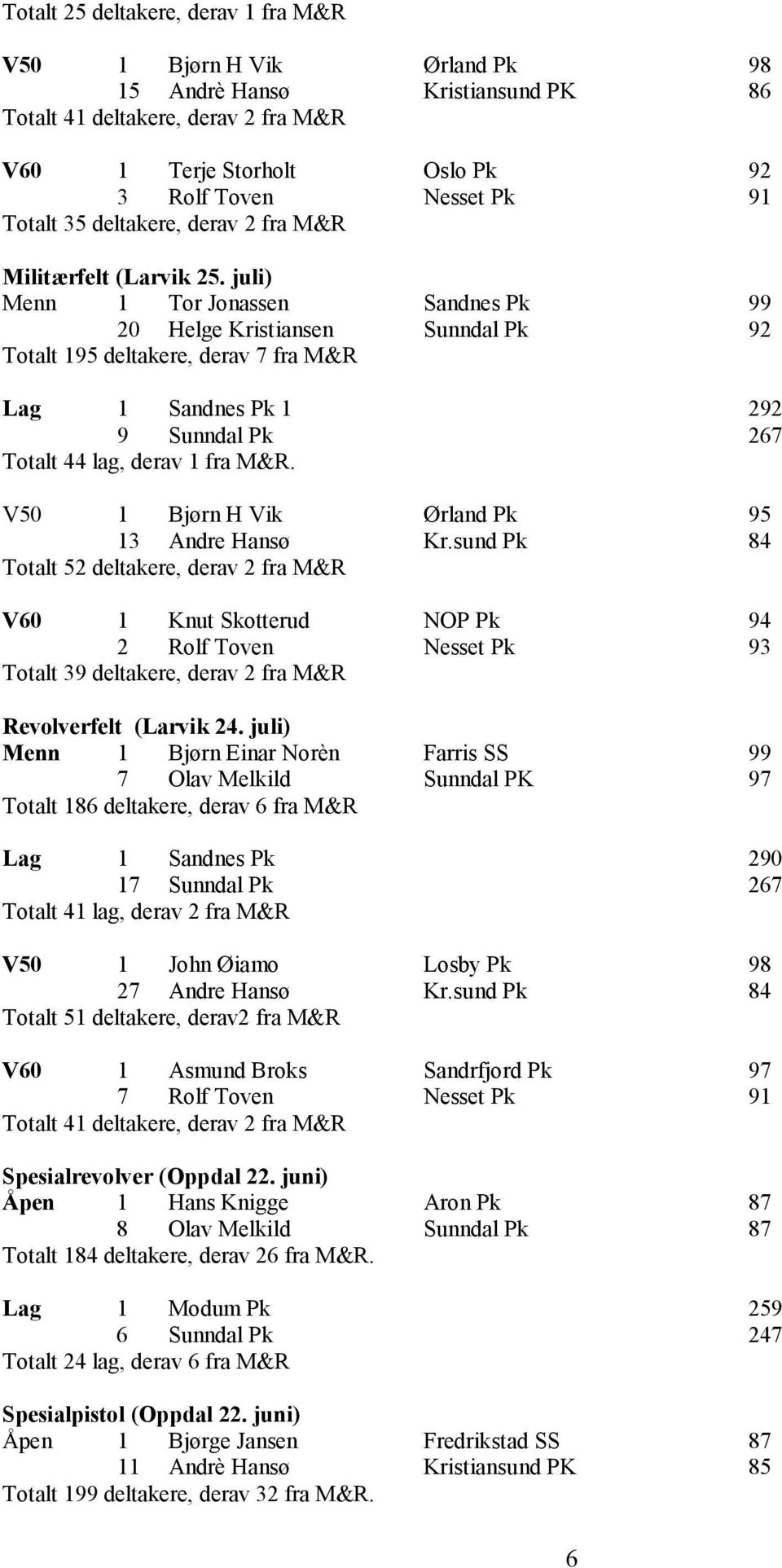 juli) Menn 1 Tor Jonassen Sandnes Pk 99 20 Helge Kristiansen Sunndal Pk 92 Totalt 195 deltakere, derav 7 fra M&R Lag 1 Sandnes Pk 1 292 9 Sunndal Pk 267 Totalt 44 lag, derav 1 fra M&R.